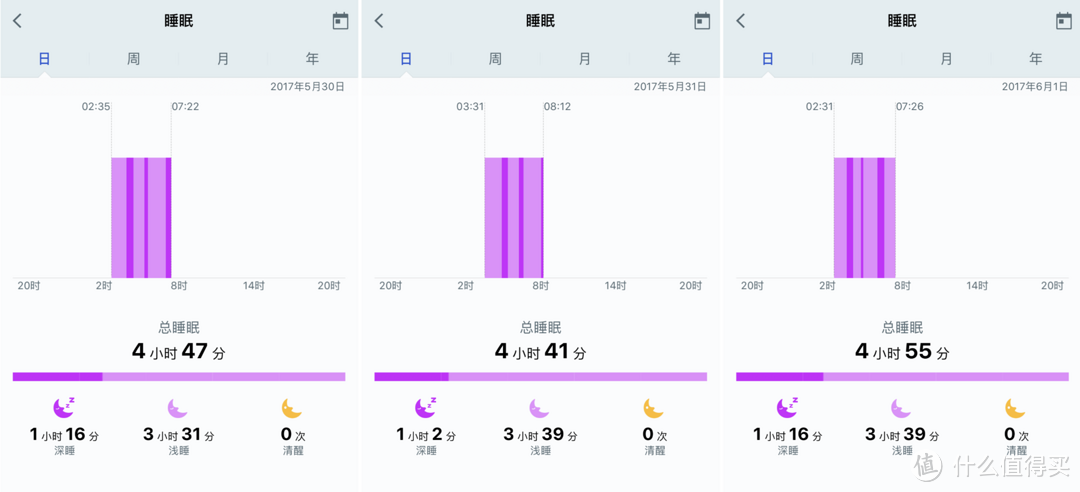 #本站首晒# 轻量但实用:荣耀 畅玩手环 A2 开箱+体验