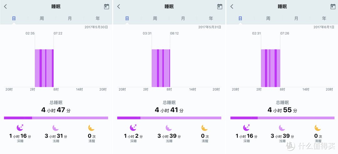 #本站首晒# 轻量但实用：荣耀 畅玩手环 A2 开箱+体验