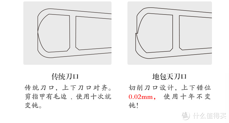 【暮三曦四】⑫——鸡肋的匠の技 防飞溅指甲刀