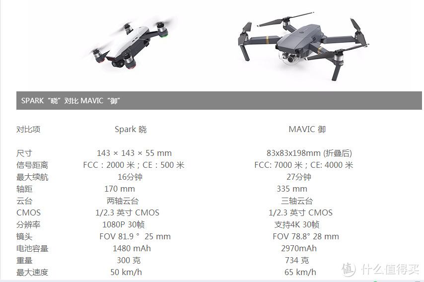 从大疆精灵3se看，消费级无人机怎么选