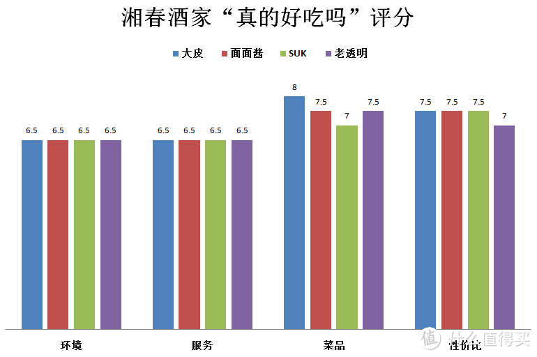 开了28年的长沙老馆子，吃一回渐行渐远的老街腔调