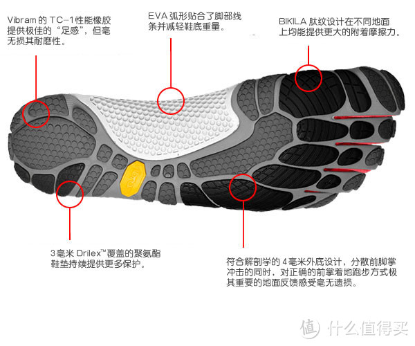 五指鞋 跑步的终极装备 - 五指鞋VFF 伴我行 （上）