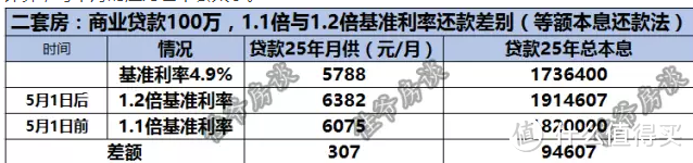 二手房市场不灵了，还怎么置换？