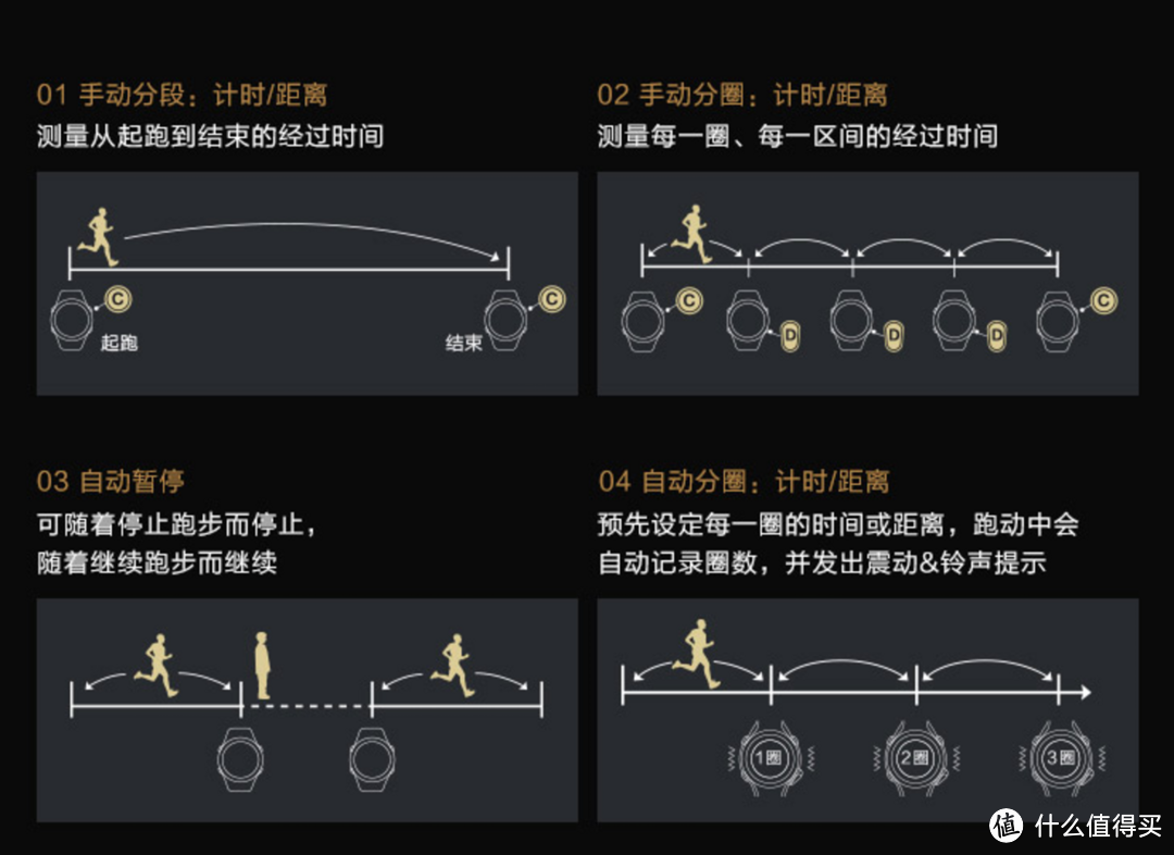 听说这个打印机厂出的运动手表性价比挺高——爱普生SF-850使用体验