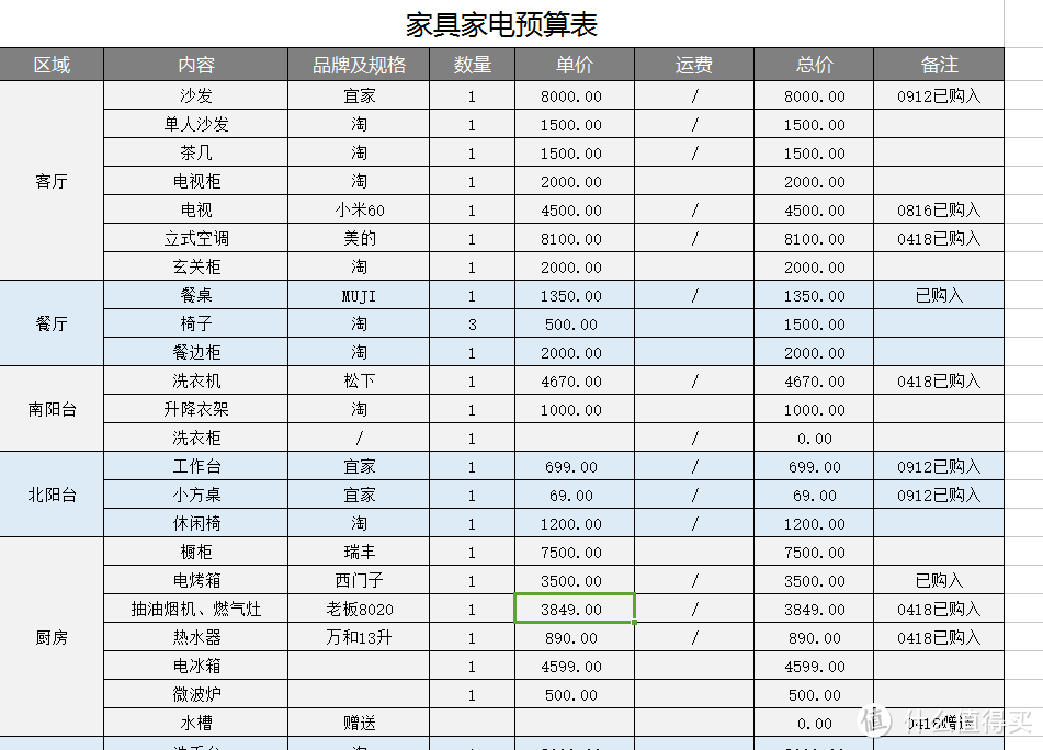 轻装修，重装饰 — 19万打造 143² 温暖新居