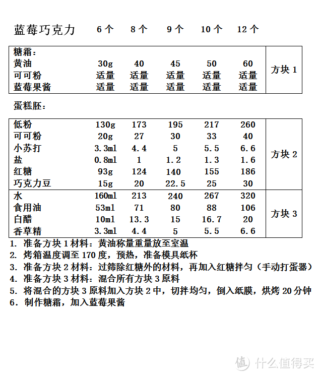 零难度 超美味 巧克力杯子蛋糕