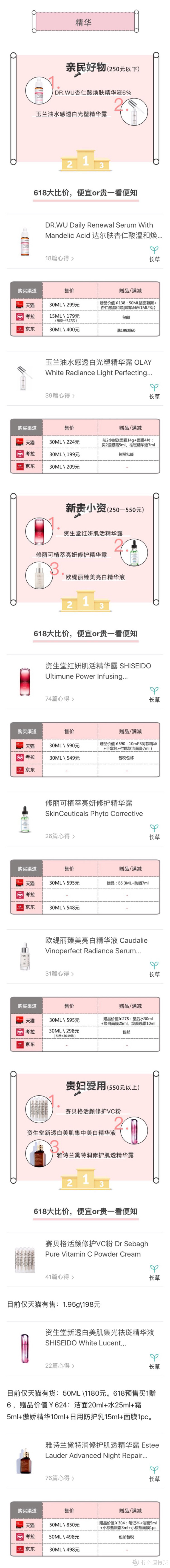 618全网比价护肤类排行榜，省下不止3瓶SK-II！