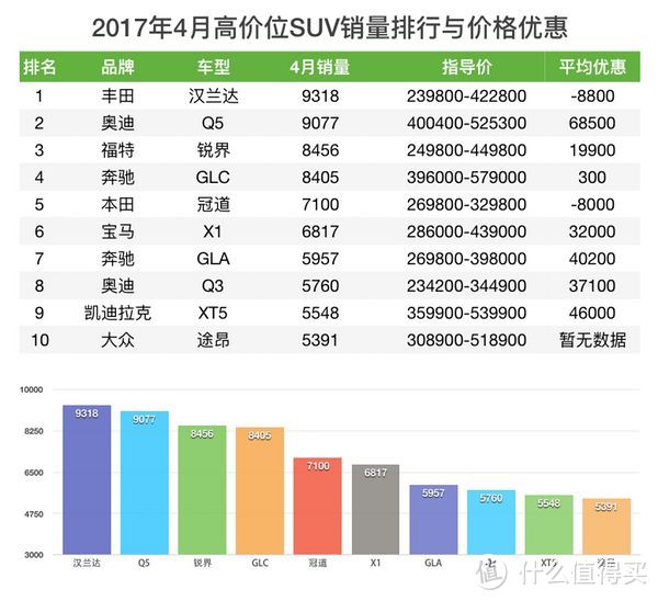 「值友长测」新款上市在即，我为什么选择老款Q5