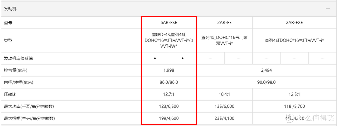 内敛小资派——雷克萨斯ES200长测纪实