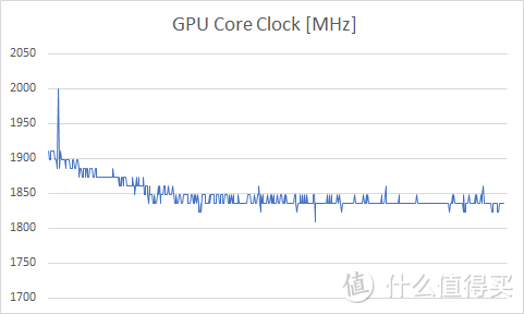 甩掉心塞，终拾激情 — Ryzen 小钢炮 回炉再造重生记