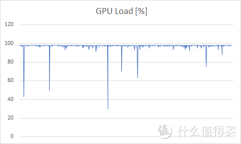 甩掉心塞，终拾激情 — Ryzen 小钢炮 回炉再造重生记