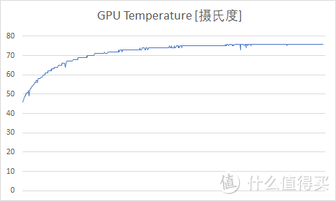 甩掉心塞，终拾激情 — Ryzen 小钢炮 回炉再造重生记