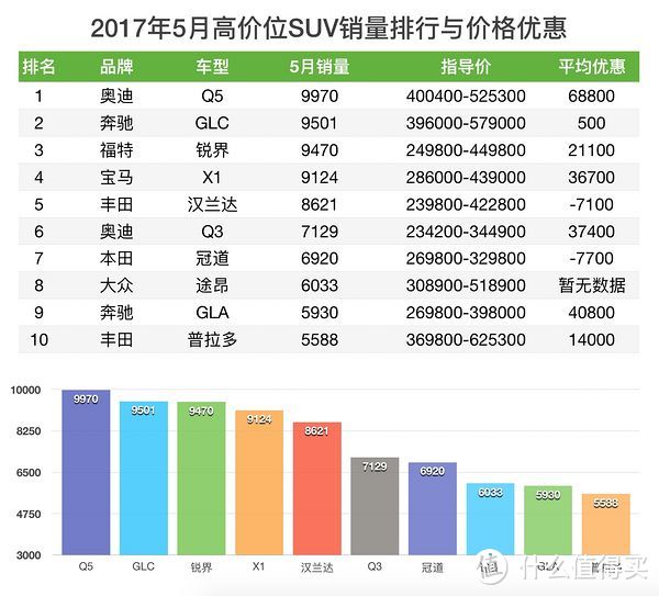 「值友长测」新款上市在即，我为什么选择老款Q5