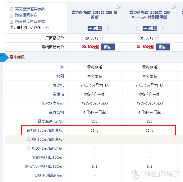 内敛小资派——雷克萨斯ES200长测纪实