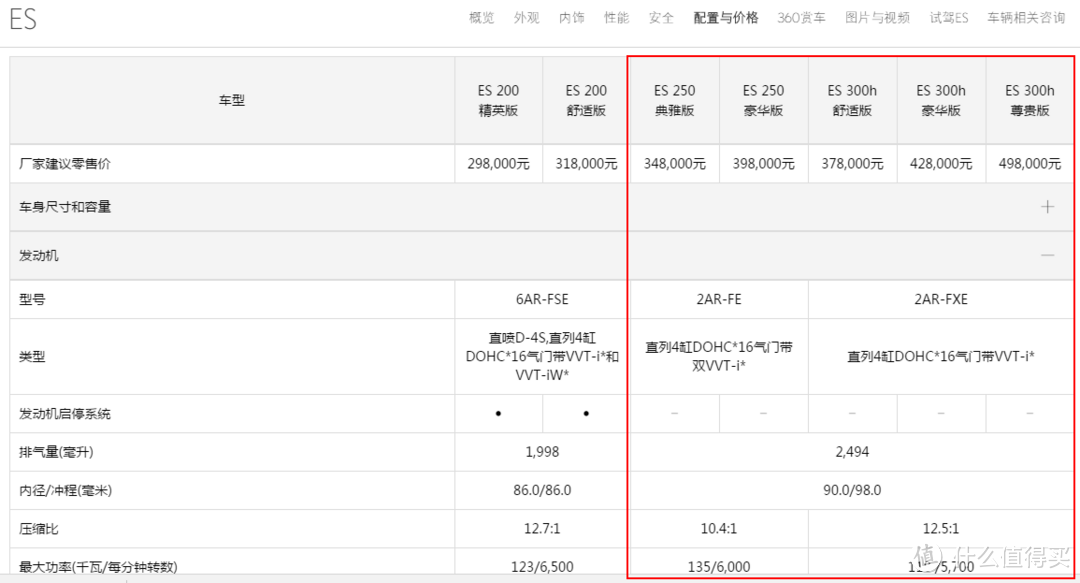 内敛小资派——雷克萨斯ES200长测纪实