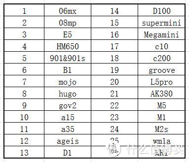 #买值618#什么随身播放器值得买？从入门到旗舰，说说我听过的各种随身播放器