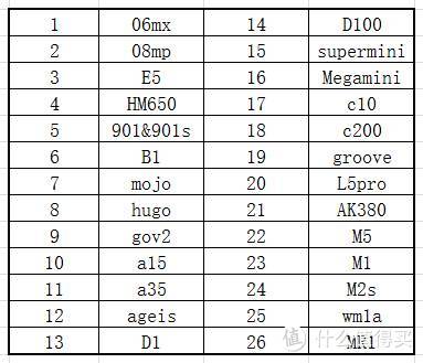 #买值618#什么随身播放器值得买？从入门到旗舰，说说我听过的各种随身播放器