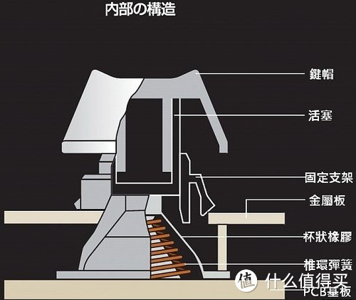 雷蛇Razer诺斯魔舰改造机械手感记录分享