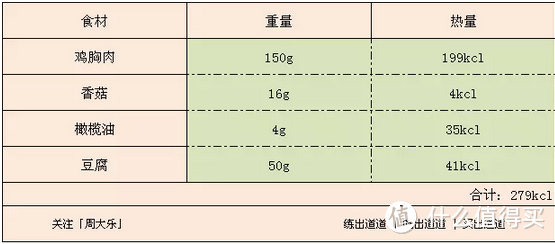 鸡胸肉做法8 |  这道鸡胸肉的减脂吃法，我必须强推给你们......