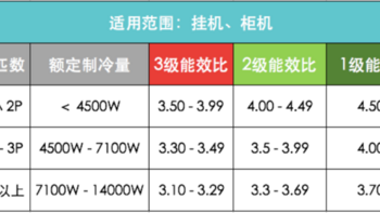 海信空調選購最新摘要