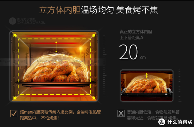 几个不超过600元的全能烤箱，我已经为你选好了