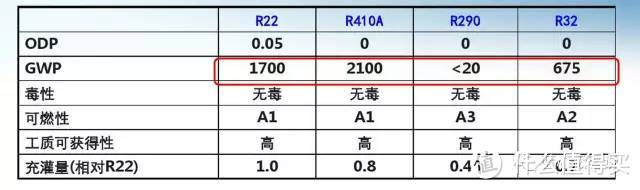 #买值618#2017年618空调选购大盘点