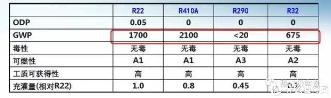 #买值618#2017年618空调选购大盘点