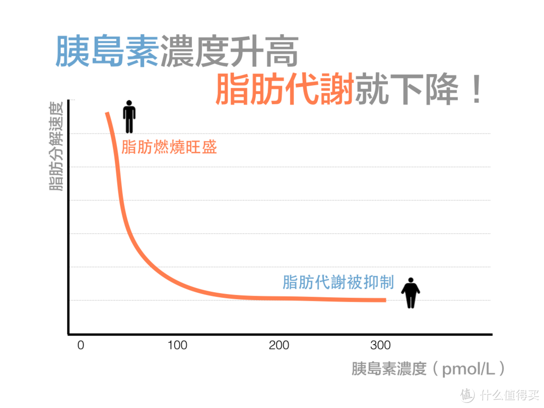 狂吃不动暴瘦40斤-科普篇