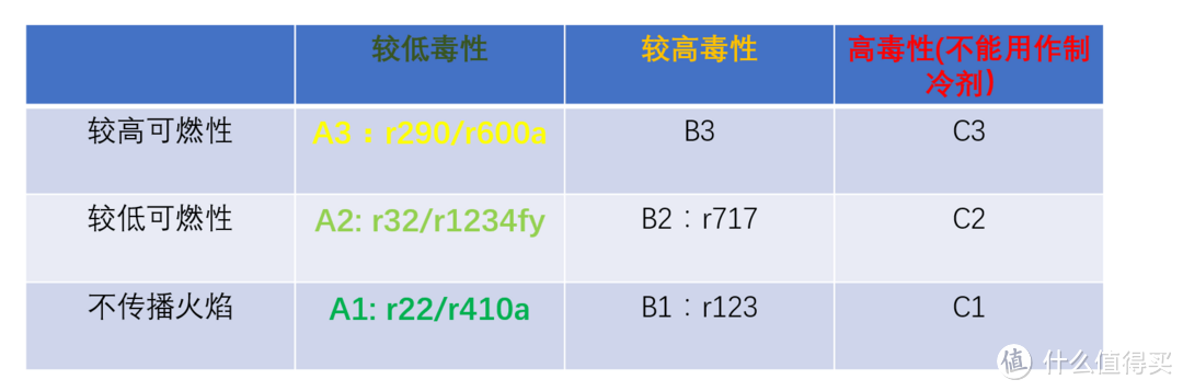 #买值618#2017年618空调选购大盘点