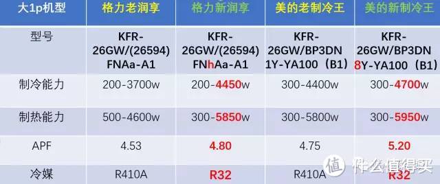 #买值618#2017年618空调选购大盘点