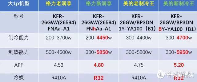 #买值618#2017年618空调选购大盘点