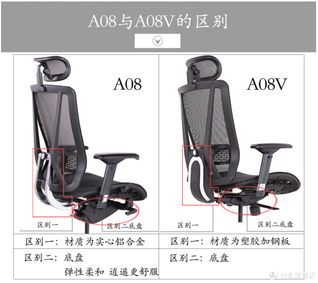 老腰的春天：天益 A08 人体工学椅使用评测