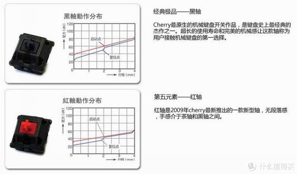 618选购——机械键盘最强指南