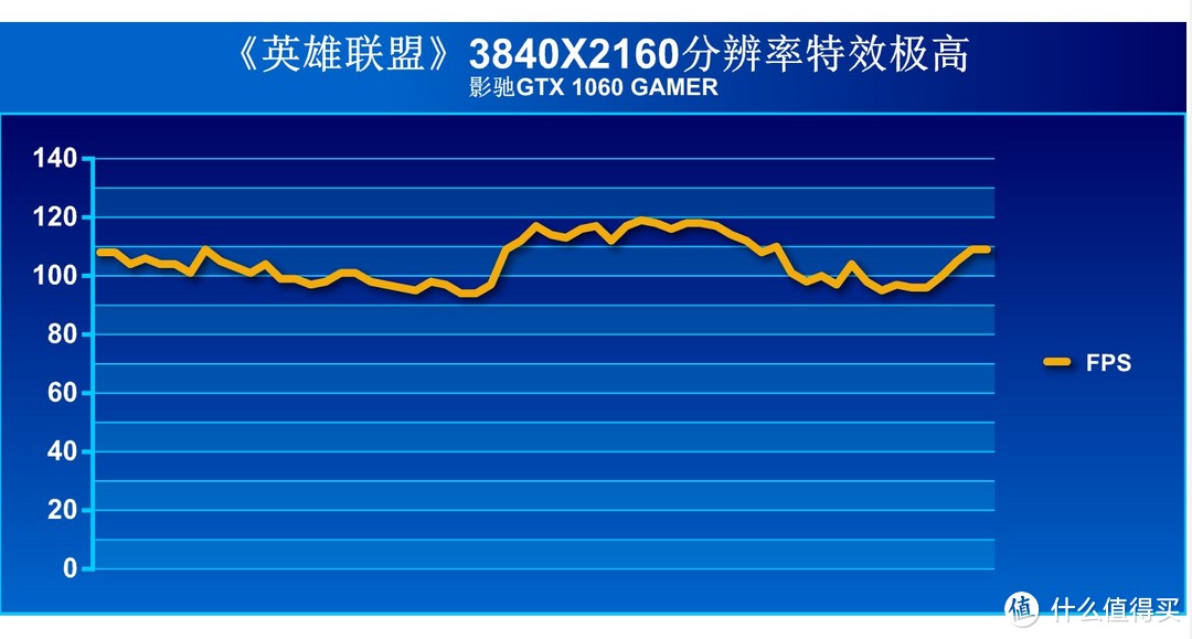 帮高考后的表弟DIY组装了一台游戏主机