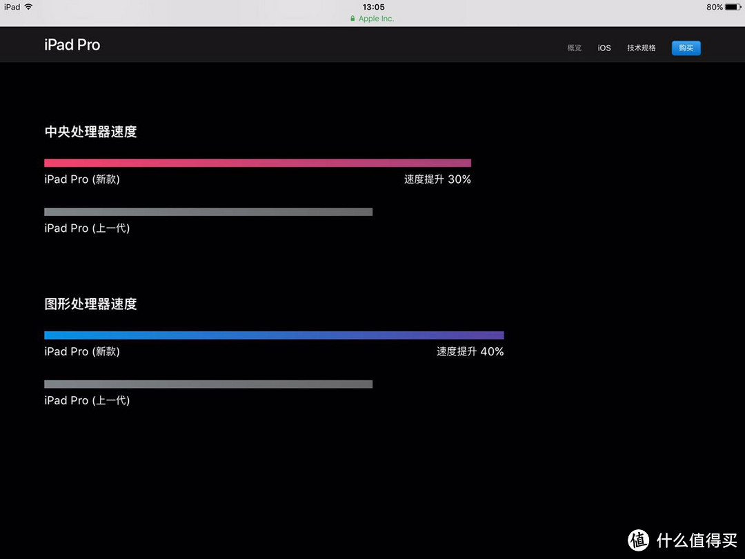 Apple 苹果 iPad Pro 10.5寸——平板电脑的又一次革命性突破