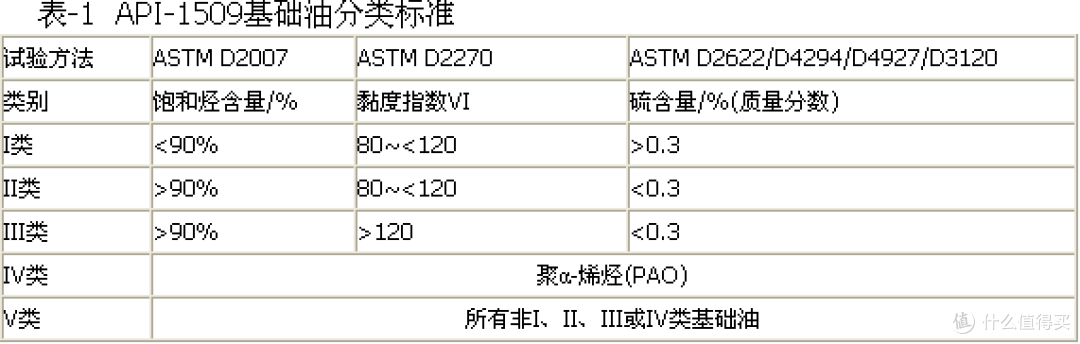 揭开“神油”遮丑布，到底符合什么标准才算好机油？