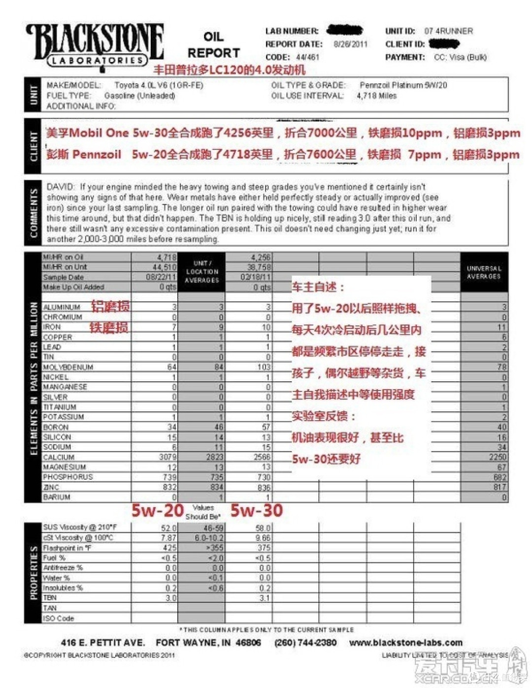 揭开“神油”遮丑布，到底符合什么标准才算好机油？