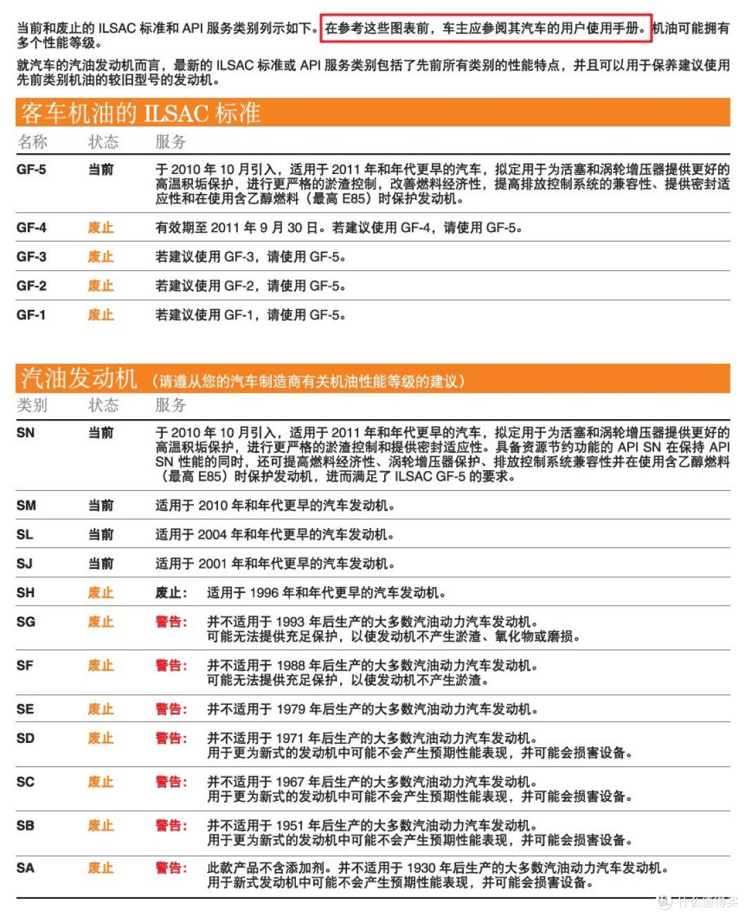 揭开“神油”遮丑布，到底符合什么标准才算好机油？