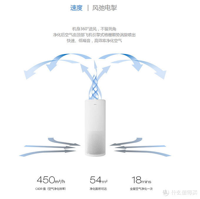 LIFAair LA500 全智能 空气净化器 开箱晒单