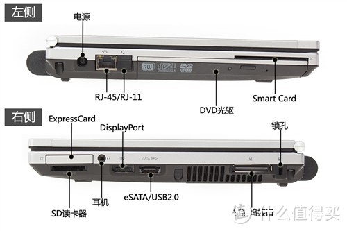 实用首选2.0 — HP 惠普 Elitebook 2570P 笔记本电脑体验&更换IPS屏