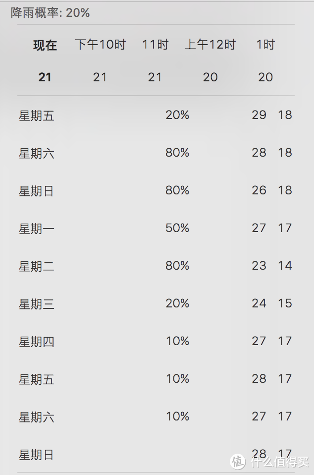 #买值618#2017年618空调选购大盘点