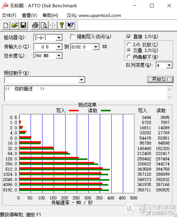 支持USB3.1 — SanDisk 闪迪 至尊超极速 USB3.1 固态闪存盘 开箱体验