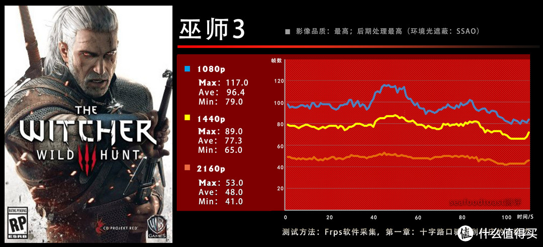 主机篇：不完全RGB主机挑战4k游戏