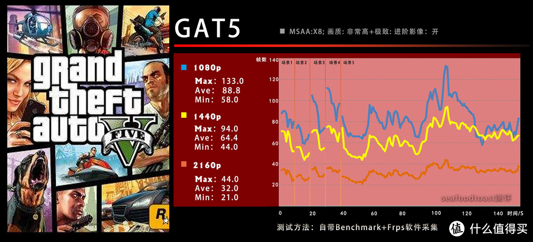 主机篇：不完全RGB主机挑战4k游戏