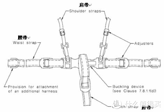 可能是全宇宙最全面的婴儿推车选购和使用指南