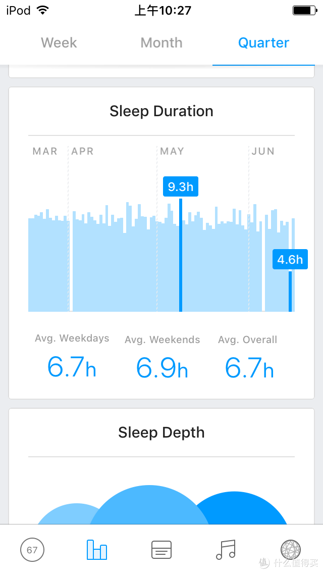 即将被关闭的一流睡眠监测产品 — Hello Sense 睡眠追踪器