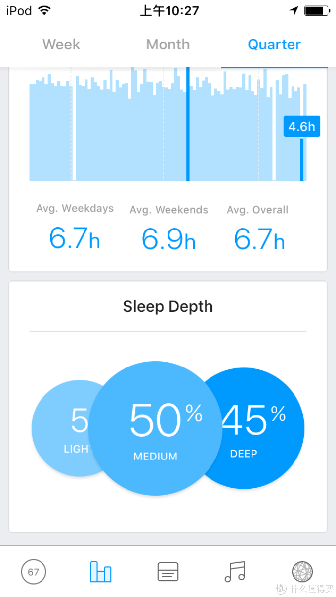 即将被关闭的一流睡眠监测产品 — Hello Sense 睡眠追踪器