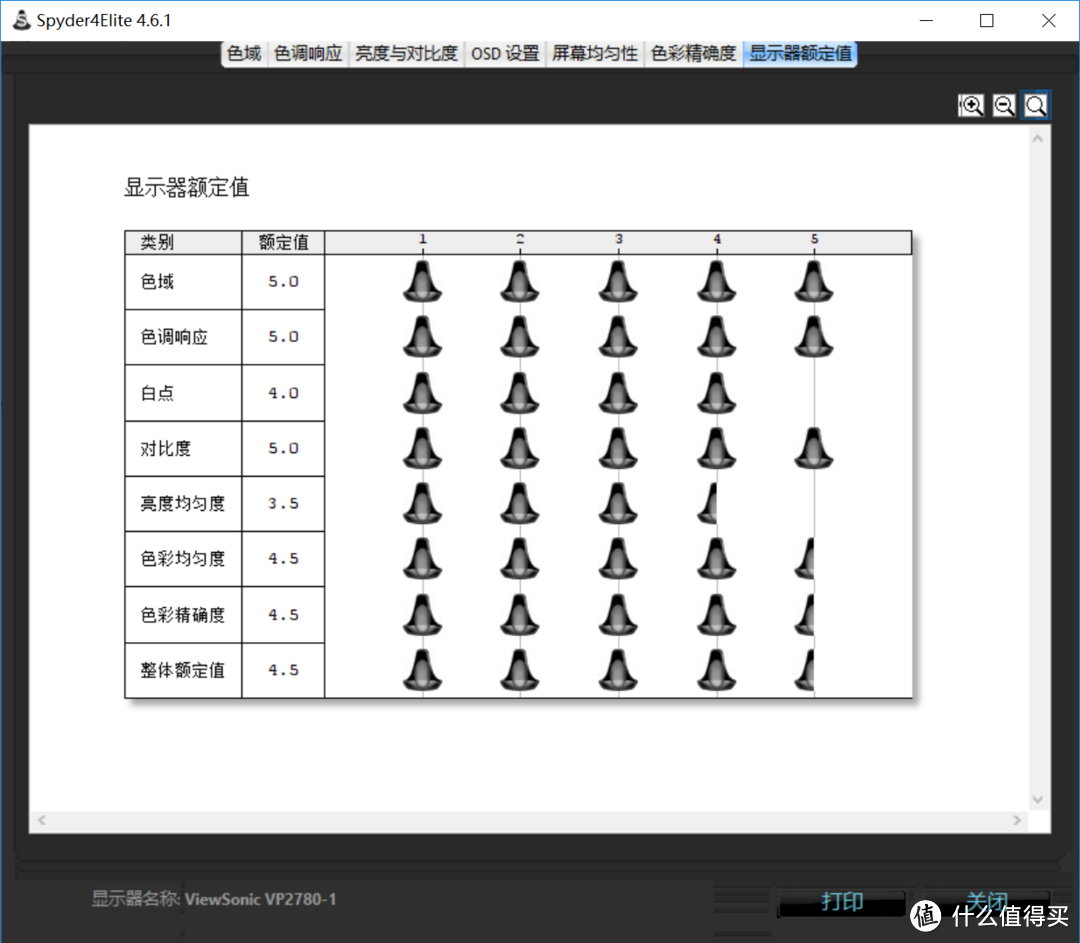 关闭均匀度校正的得分