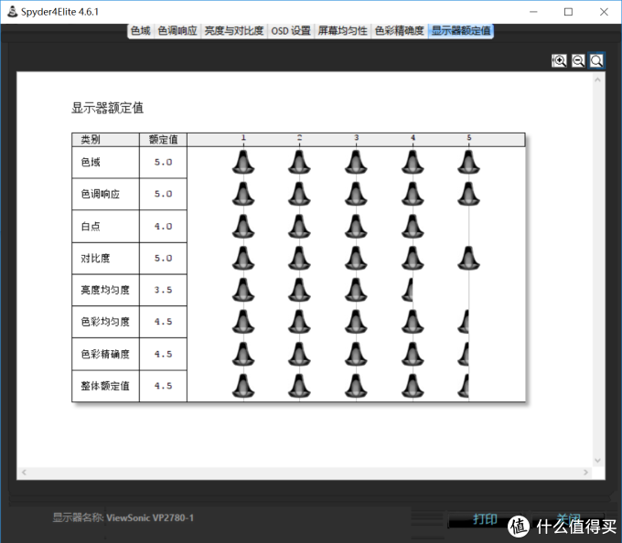 关闭均匀度校正的得分