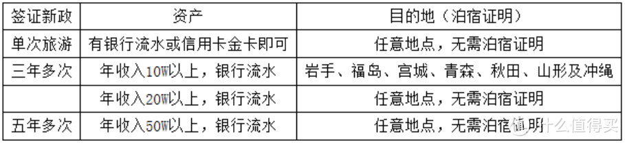 玩赚 购物返利+五星级酒店+二星米其林